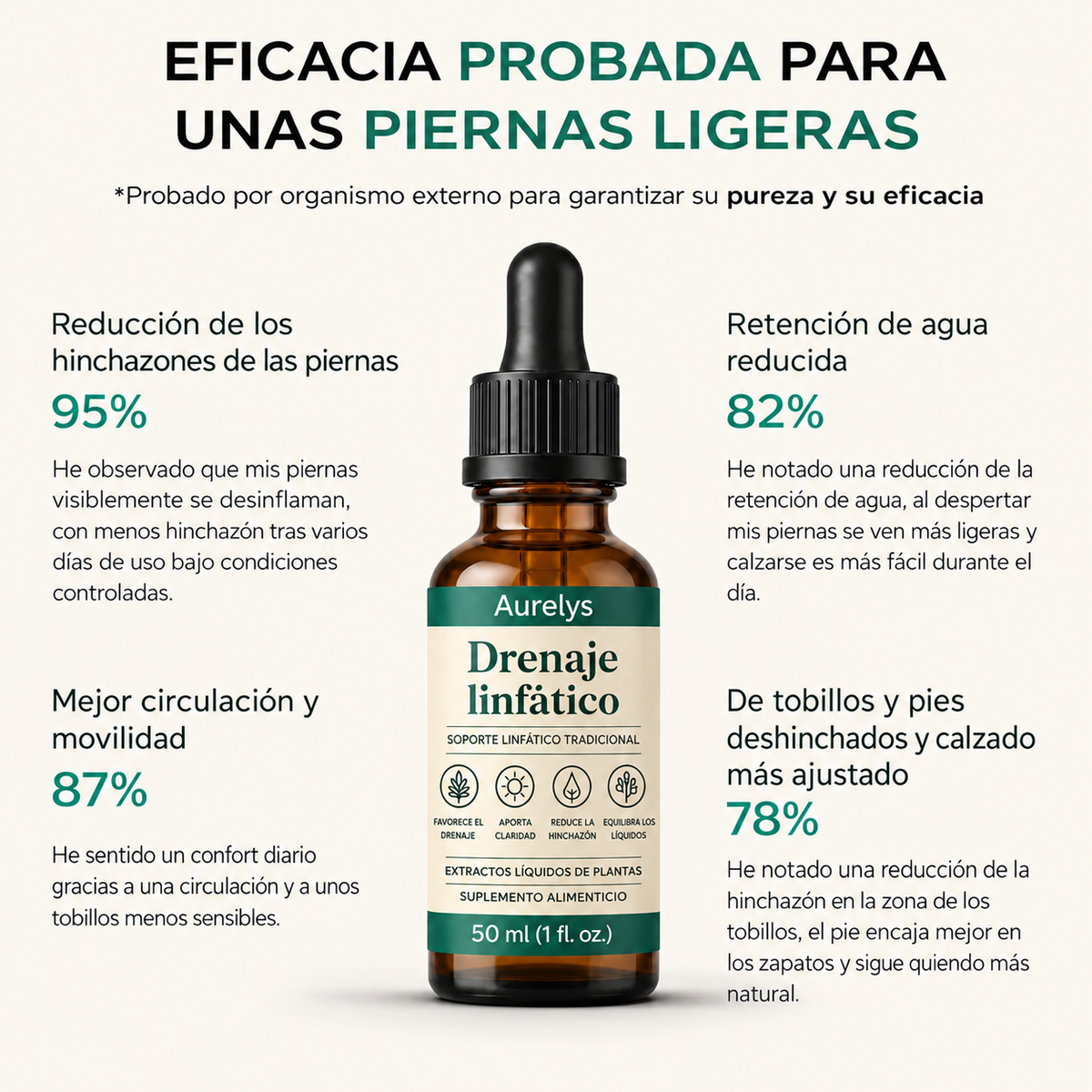Fórmula Botánica de Bienestar – 50 ml
